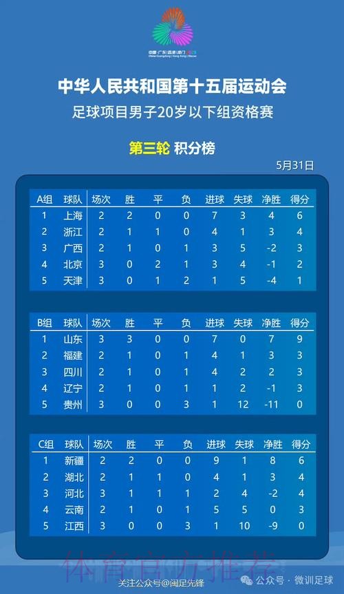 中华人民共和国第十五届全国运动会足球项目男子U18、U20组资格赛抽签结果出炉 中华人民共和国第十五届全国运动会足球项目男子U18、U20组资格赛抽签结果出炉