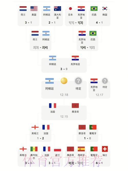 世界杯比分官网实时更新与分析 世界杯比分官网实时更新与分析